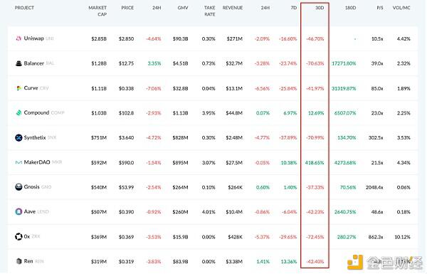 区块链发展五年