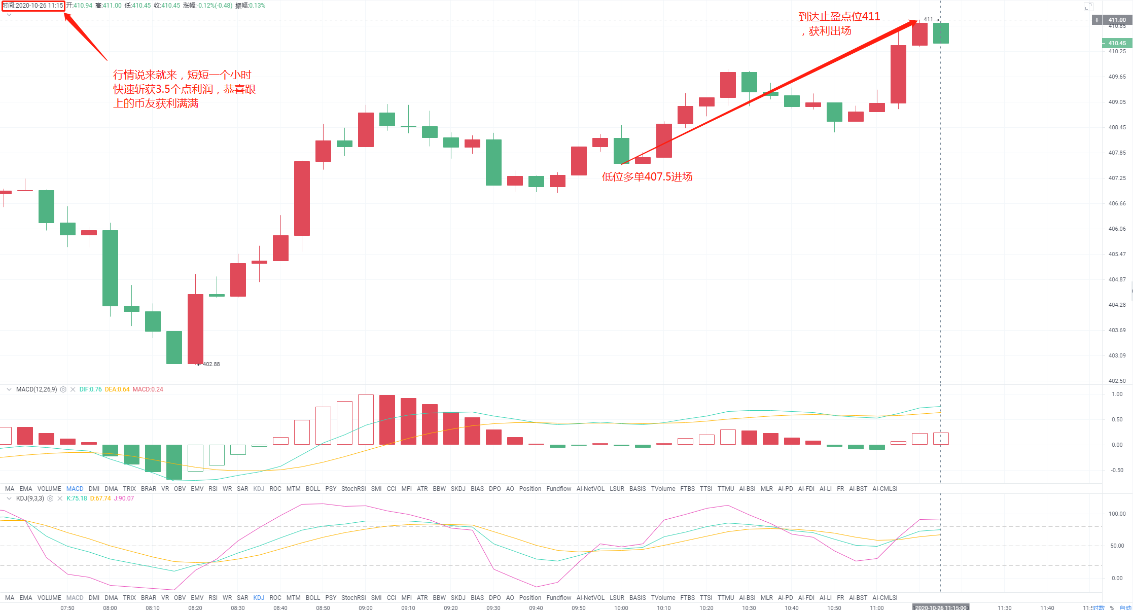 利好消息10.26以太币，1小时获利3.5分1