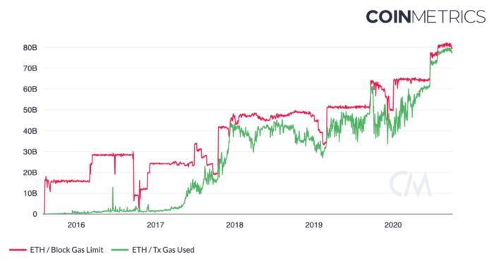 干货公共链的服务收费周期与负反馈周期1