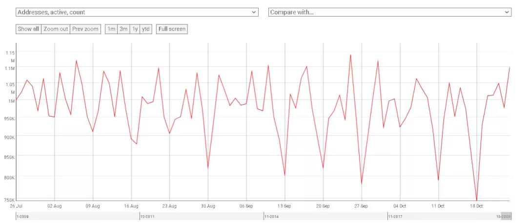三张图片来解释比特币故事的不同之处？1