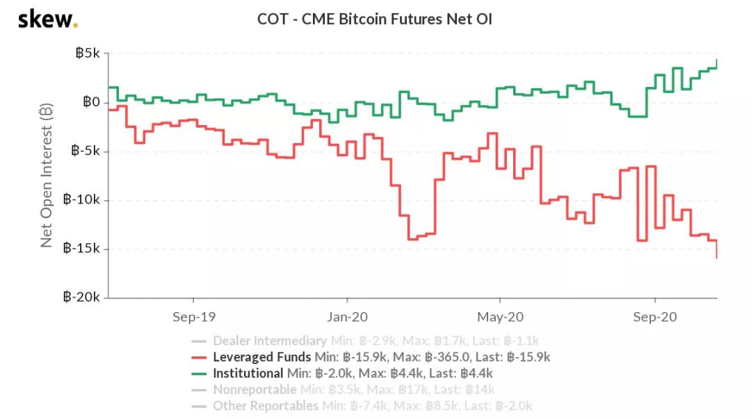 三张图片来解释比特币故事的不同之处？2