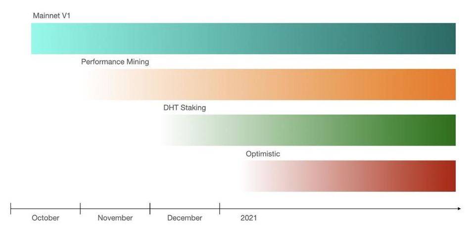 互联网最初对硅谷的野心5