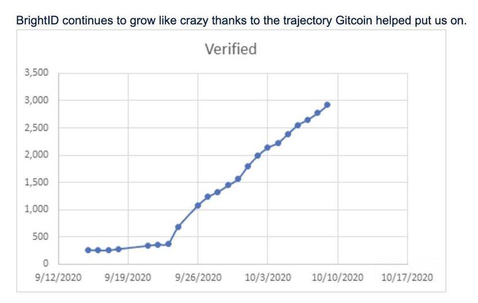 互联网最初对硅谷的野心14