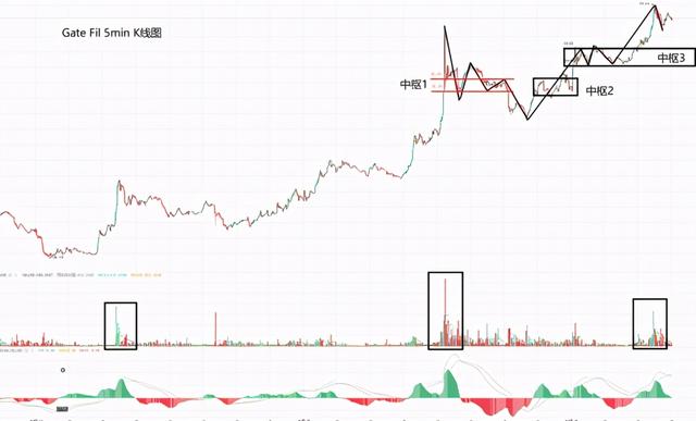 Filecoin飙升至40美元，如何参与长、中、短期投资者4