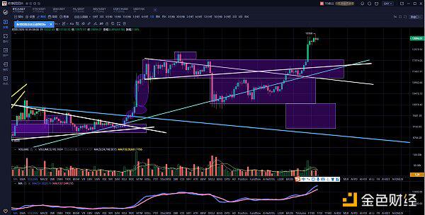 比特币公牛在天涯是独立勇敢的。西游成立后要提防牛市