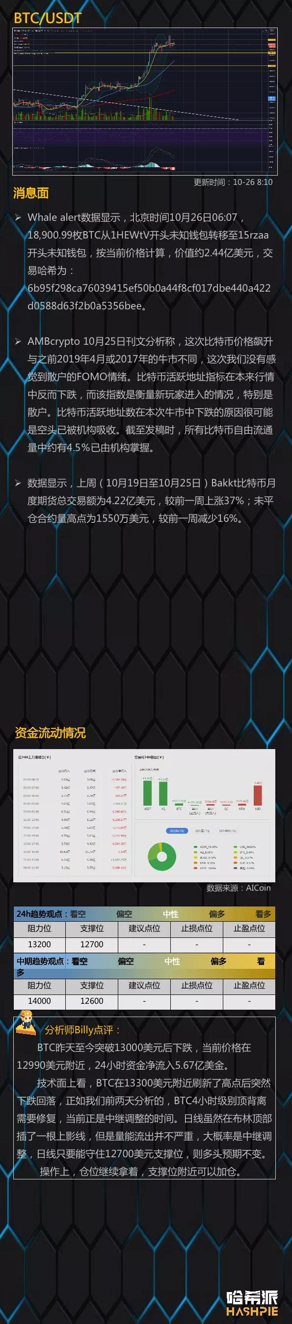 市场调整仍在继续，小本币上涨1