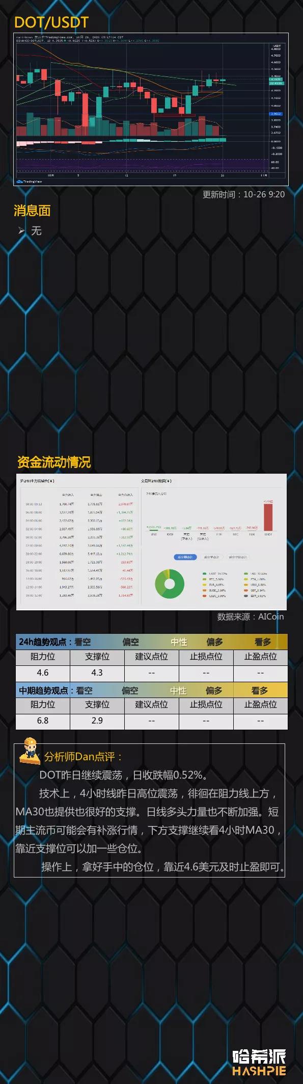 市场调整仍在继续，小本币上涨13