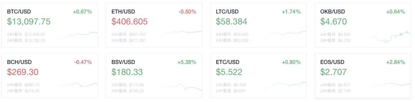 Okex晚报：工业和信息化部推动5g与区块链技术协同发展1