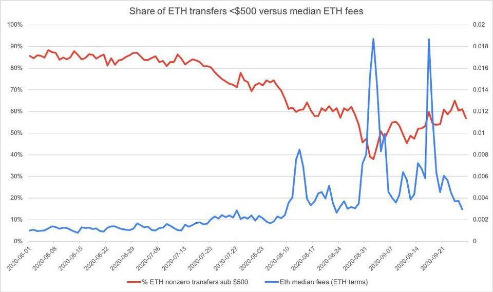 coin metrics创始人：深入分析公共连锁服务收费周期和负反馈周期8
