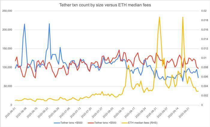 coin metrics创始人：深入分析公共连锁服务收费周期和负反馈周期9