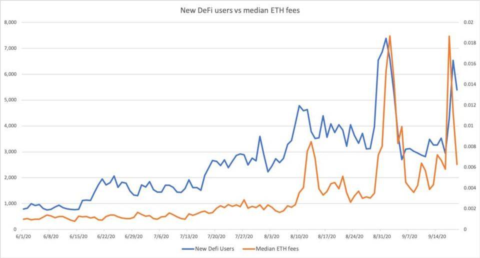coin metrics创始人：深入分析公共连锁服务收费周期和负反馈周期12