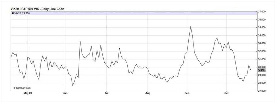 德比特：美国大选和新皇冠疫情将如何影响加密货币市场？
