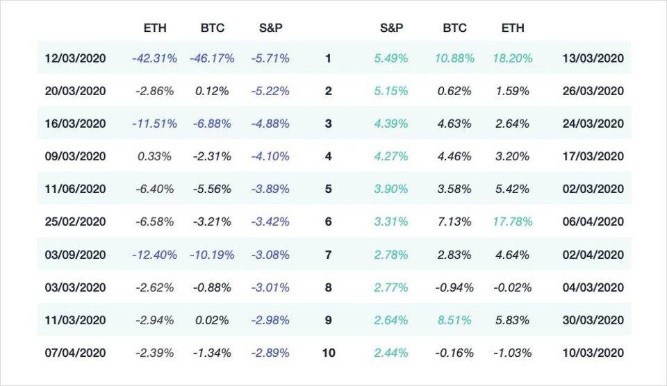 德比特：美国大选和新皇冠疫情将如何影响加密货币市场？1