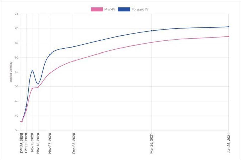 德比特：美国大选和新皇冠疫情将如何影响加密货币市场？2