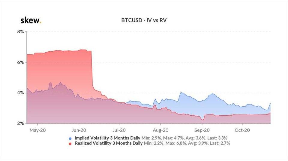 德比特：美国大选和新皇冠疫情将如何影响加密货币市场？3