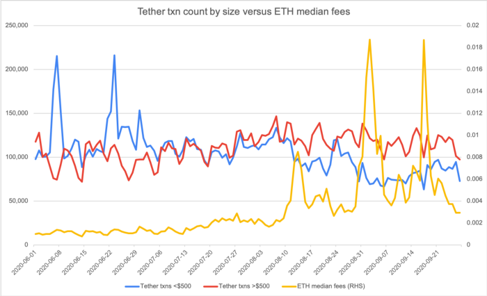 公共链服务收费周期与负反馈周期10