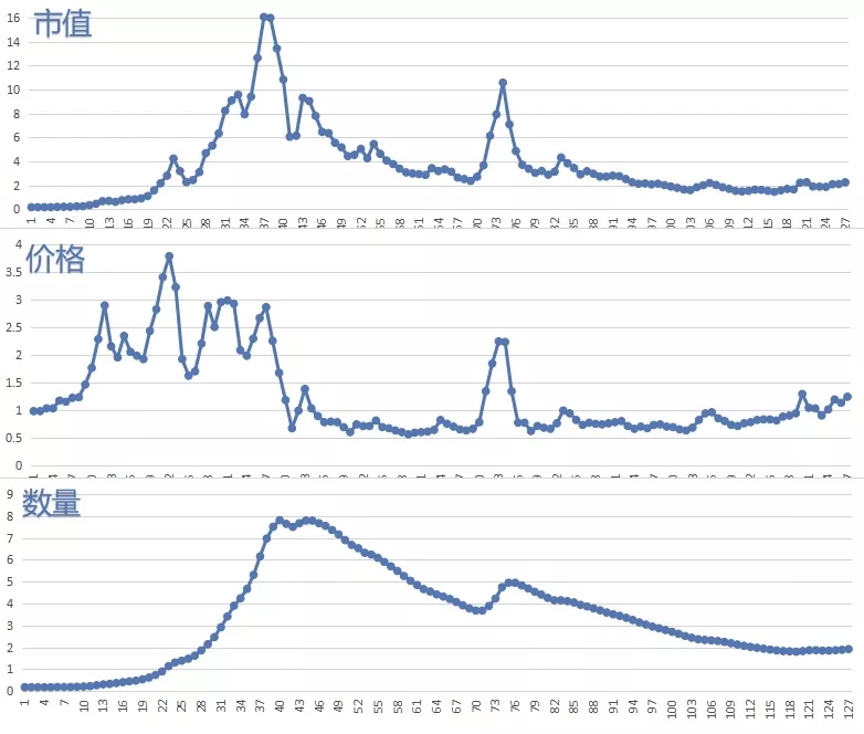 通胀平抑了几天，却无人关注，一旦大王如此下行，是不是有机会？1