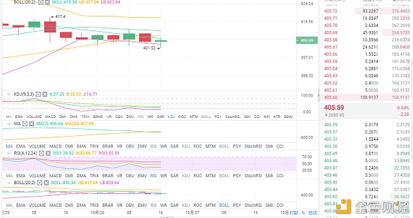 10/26 以太坊行情分析及操作建议 空军还有3秒钟到达战场 你准备好了吗 10/26 以太坊行情分析及操作建议 空军还有3秒钟到达战场 你准备好了吗