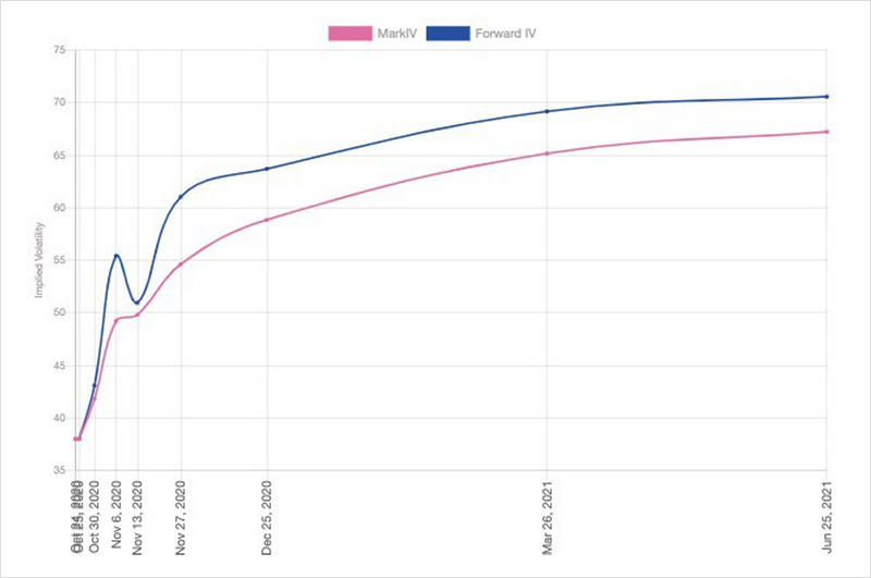 美国大选和covid-19将如何影响加密市场？3
