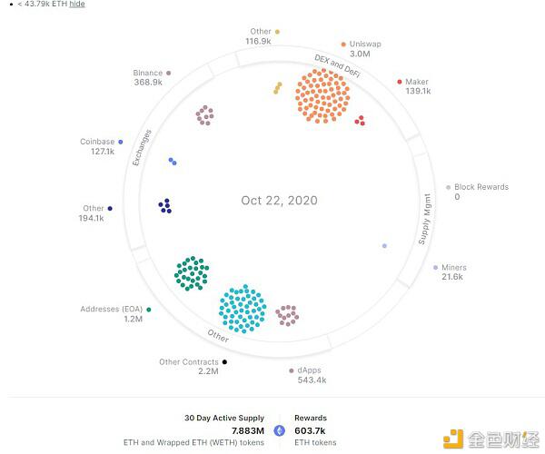 2021年很可能是以太坊的“光年”3