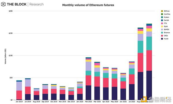 2021年很可能是以太坊的“光年”4