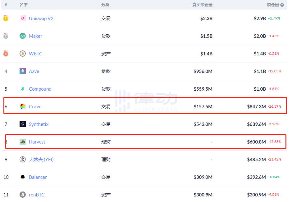 对这篇文章的评论收获金融事件：发生了什么？2