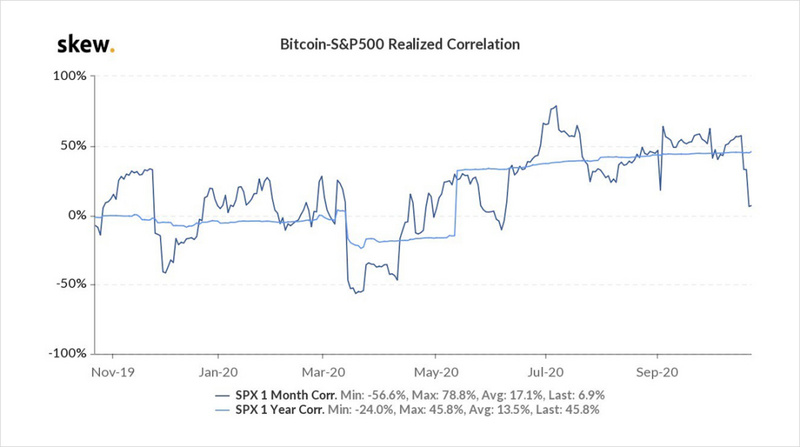 美国大选和covid-19将如何影响加密市场？