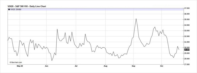 美国大选和covid-19将如何影响加密市场？1