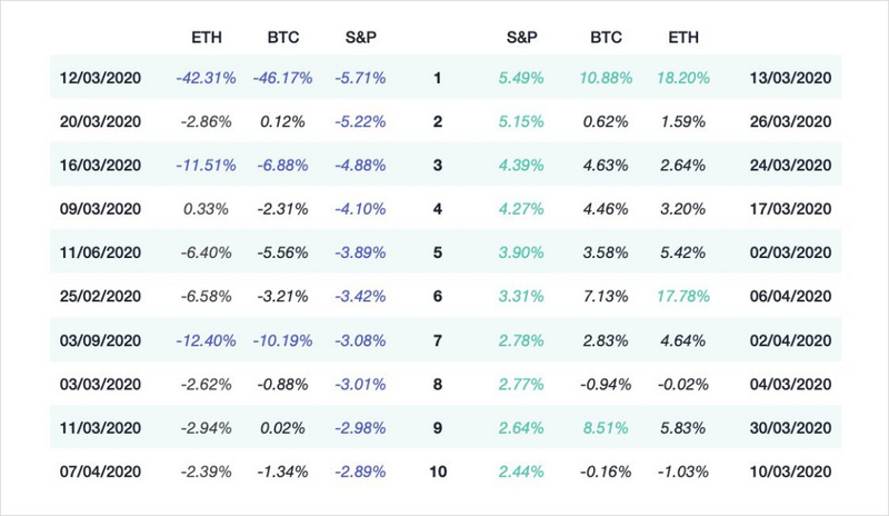 美国大选和covid-19将如何影响加密市场？2