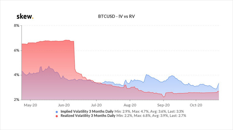 美国大选和covid-19将如何影响加密市场？4