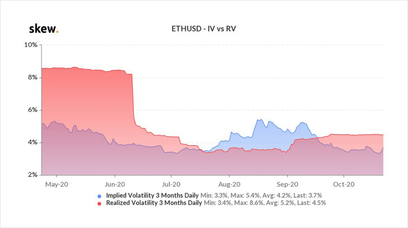 美国大选和covid-19将如何影响加密市场？5