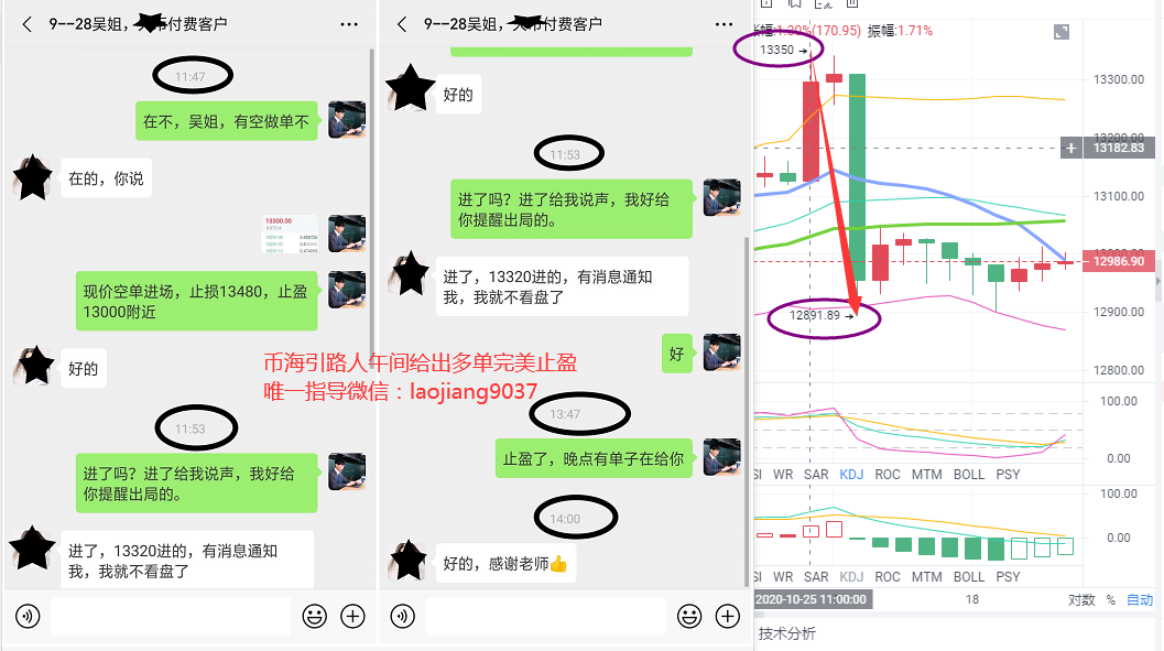 金钱海洋指南：BTC多空决斗，把握趋势，收获颇丰2