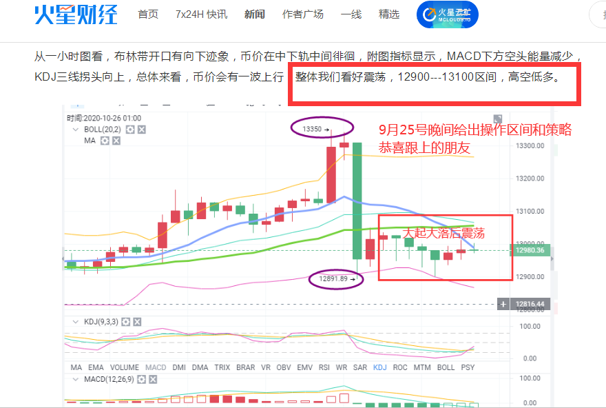金钱海洋指南：BTC多空决斗，把握趋势，收获颇丰3