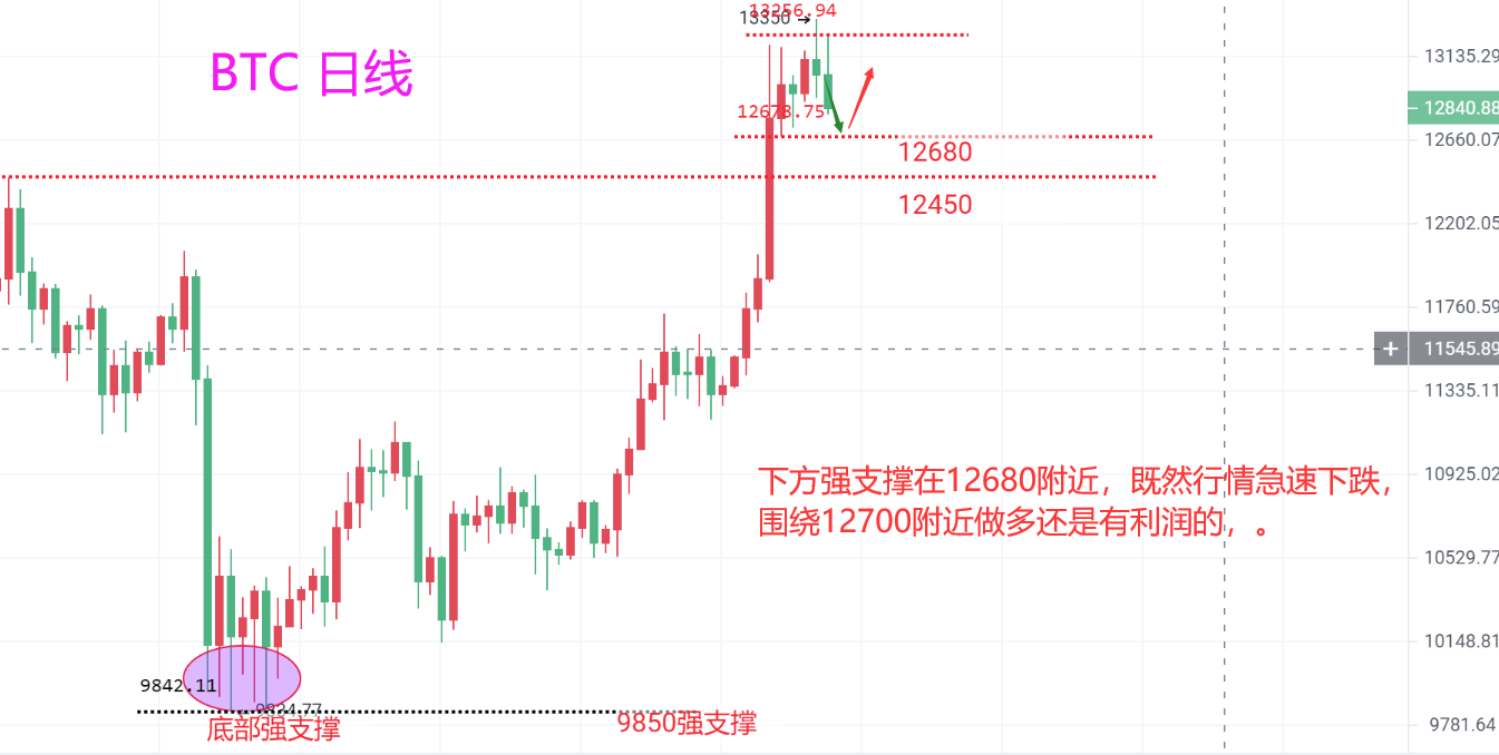 谈货币：比特币的大起大落