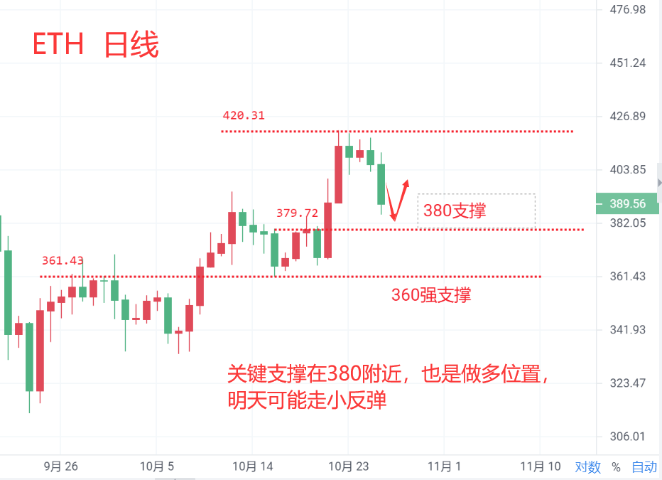 谈货币：比特币的大起大落1