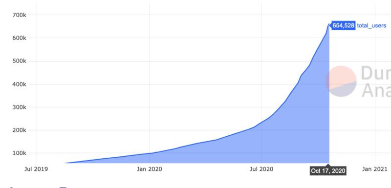 德孚行业研究报告：圈外资产进入是未来重点发展方向3