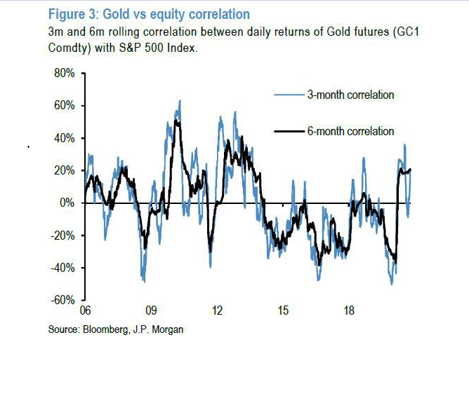 摩根大通：千禧一代蜂拥比特币有望上涨10倍2
