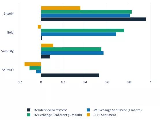 调查：受访者对人民币短期内非常看好3