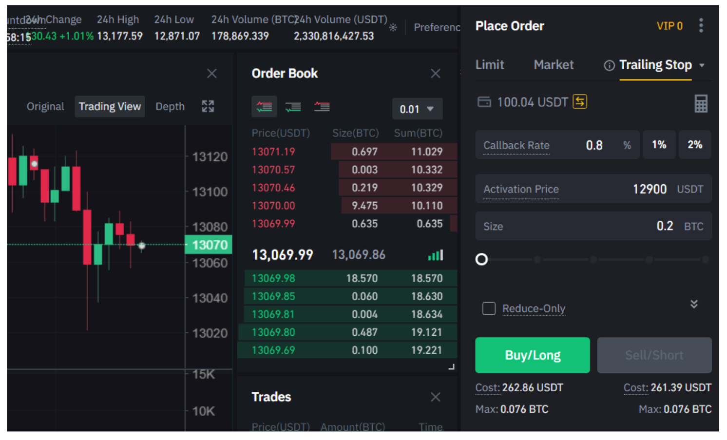 牛市还是熊市？专业交易员不在乎！每个交易者都应该知道的三种策略1