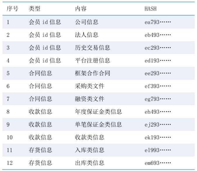 区块链技术支持的四种常见供应链融资模式4 区块链技术支持的四种常见供应链融资模式4