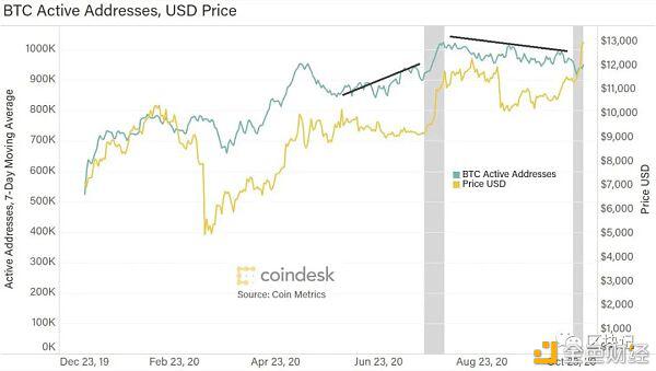 PayPal许可加密货币真的如你所想吗？2