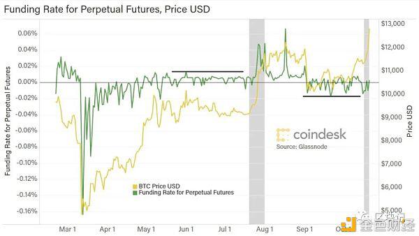 PayPal许可加密货币真的如你所想吗？3