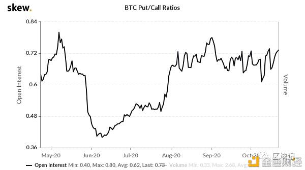 PayPal许可加密货币真的如你所想吗？4