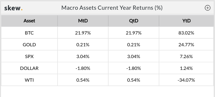 摩根溪联合创始人庞普：市场证明比特币是“终极安全港”1