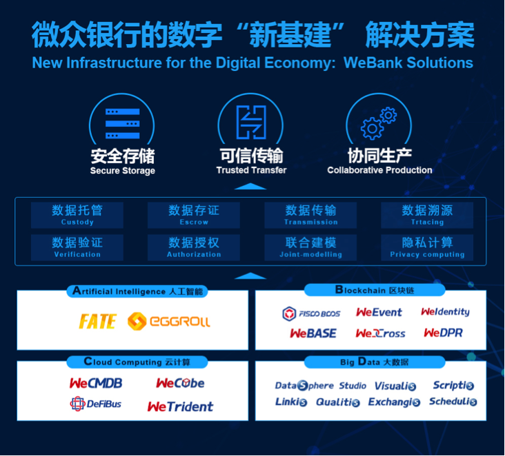 伟中银行马志涛:构建数字经济“新基础设施”释放数据生产力1 伟中银行马志涛:构建数字经济“新基础设施”释放数据生产力1