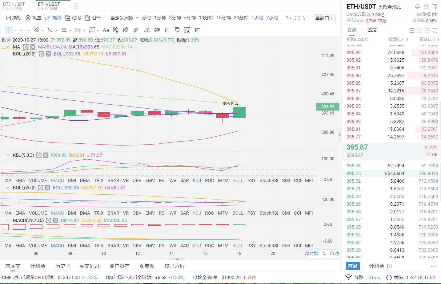 老赵币圈：10月27日晚以太坊市场分析