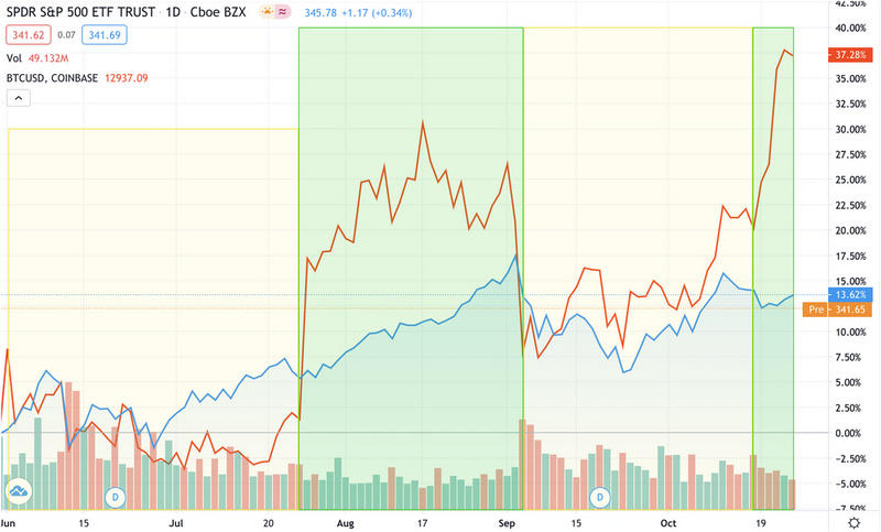 Glassnode：目前BTC 98%的utxo处于盈利状态？5