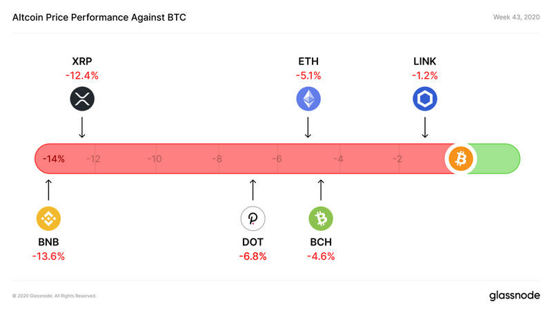 Glassnode：目前BTC 98%的utxo处于盈利状态？6