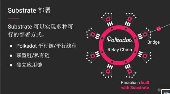 如何开发基于Boca的区块链项目？3