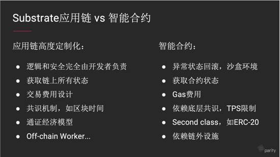 如何开发基于Boca的区块链项目？7